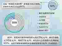 首届环境技术进步奖发布