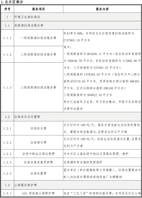 8.5亿环卫项目招标！ 投标截至2021年2月24日