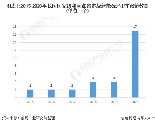 图表1:2015-2020年我国<font 534