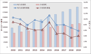 环境部评估中心发布《2020年度火电行业环境评估报告》