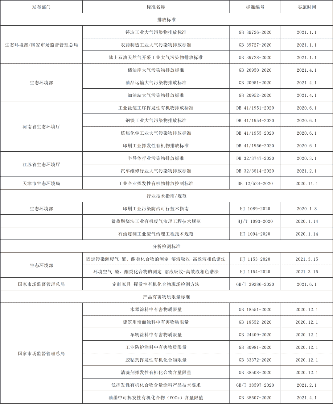 2020年VOCs减排控制行业发展评述和2021年发展展望