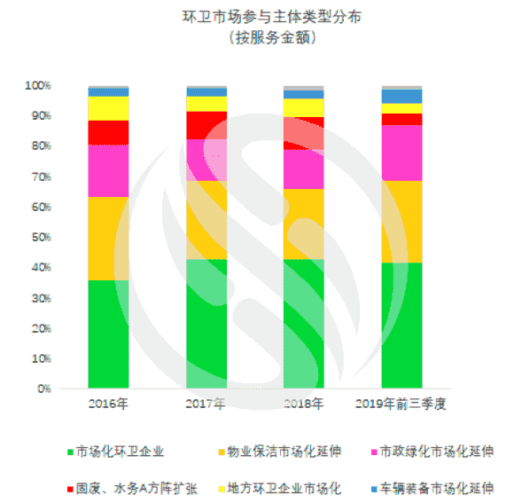 物业进军环卫市场，对市场化环卫企业冲击几何？