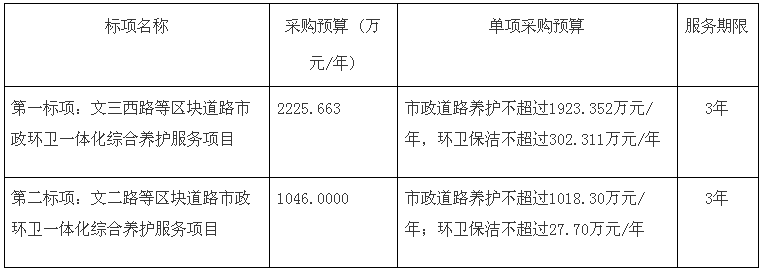 杭州市西湖区文三西路、文二路等多条道路市政环卫一体化综合养护服务项目的公开招标公告