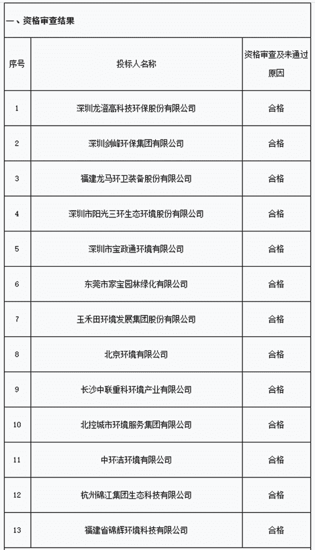 周末荐读 | “环卫PPP项目”招标：门槛高，要求严，不裁员企业还加分！