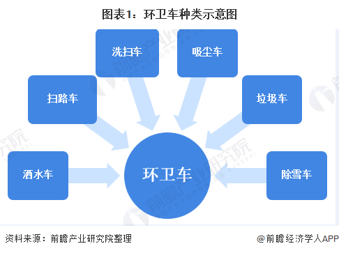 2020年中国环卫行业发展现状与趋势分析 新能源环卫车的需求将持续增长【组图】