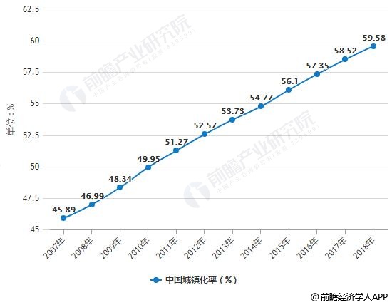 2018年中国生活垃圾处理行业市场现状及发展前景 垃圾分类制度刺激环卫设备新需求