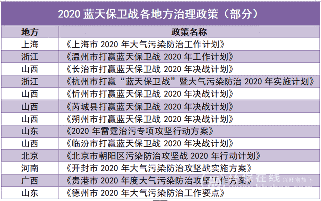 秋冬季验收结束 蓝天保卫战“期末考”还要这么干