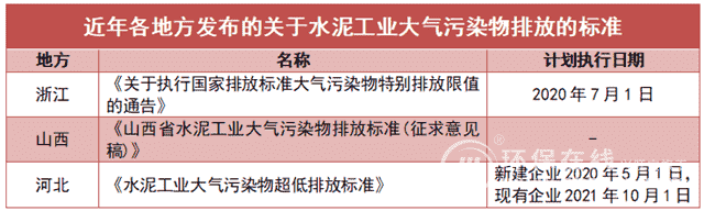 这些地方要注意！水泥大气污染物排放标准将实施