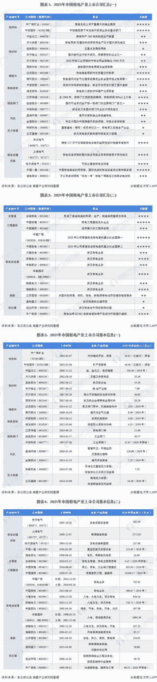 2021年核电行业上市公司对比(附业务布局汇总、业绩对比、业务规划等)