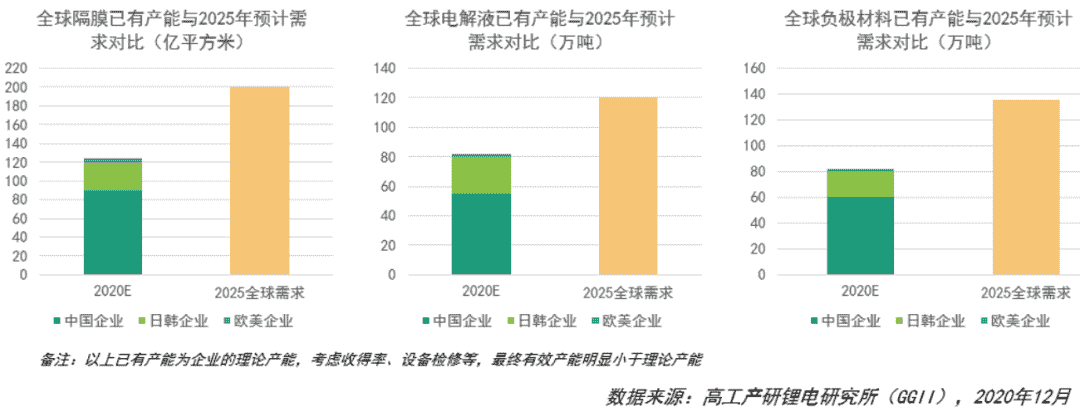 动力电池驶入“供应链为王”时代？