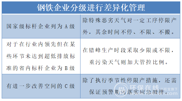 大气治理中场战事：监管风向变了 15个行业笑了