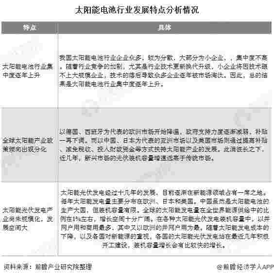 2020年中国太阳能电池行业市场分析：产量突破亿千瓦 累计装机容量突破2亿千瓦