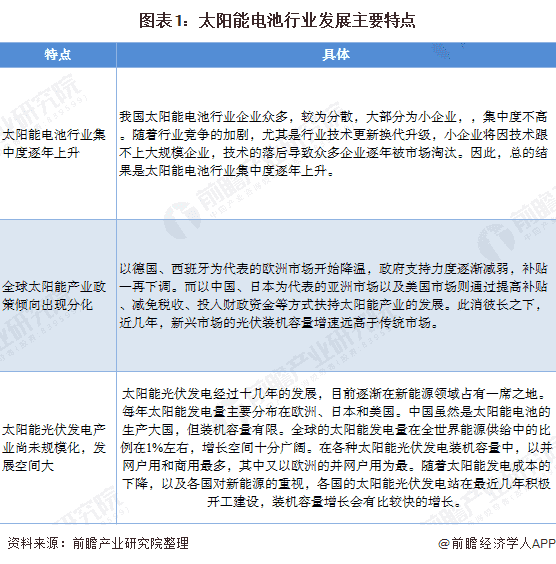 产量突破10000GW 一文带你看2020年中国太阳能电池行业市场现状和发展趋势分析