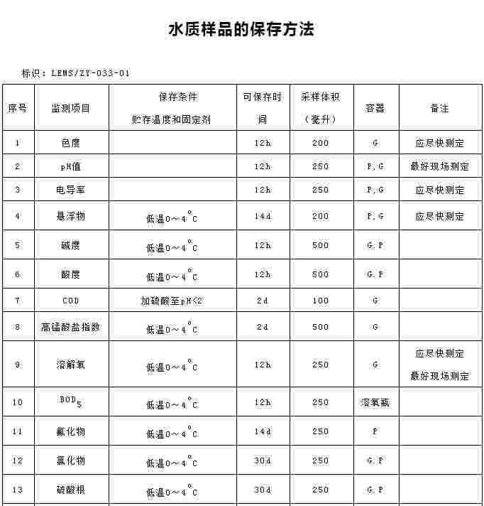 污水处理水样采集指导手册｜通用版