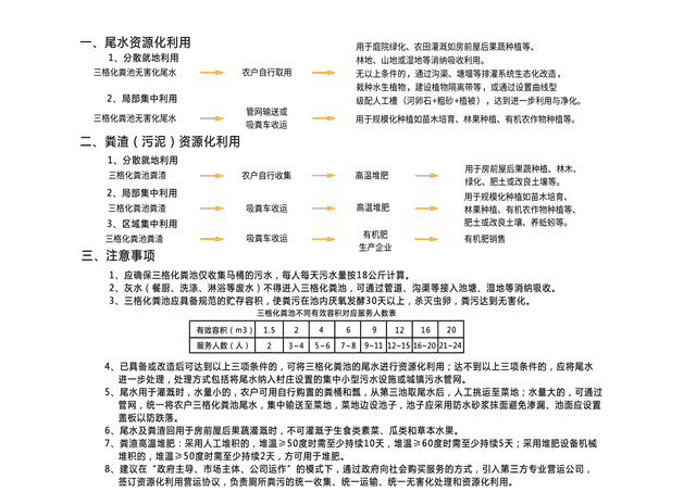 关于印发三格化粪池尾水及粪渣资源化利用技术路线的通知